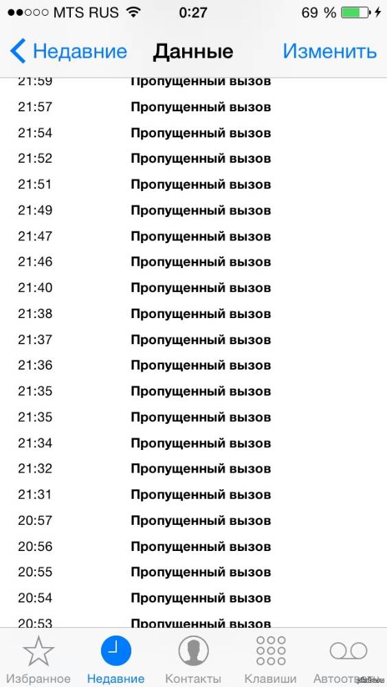Фото пропущенных вызовов
