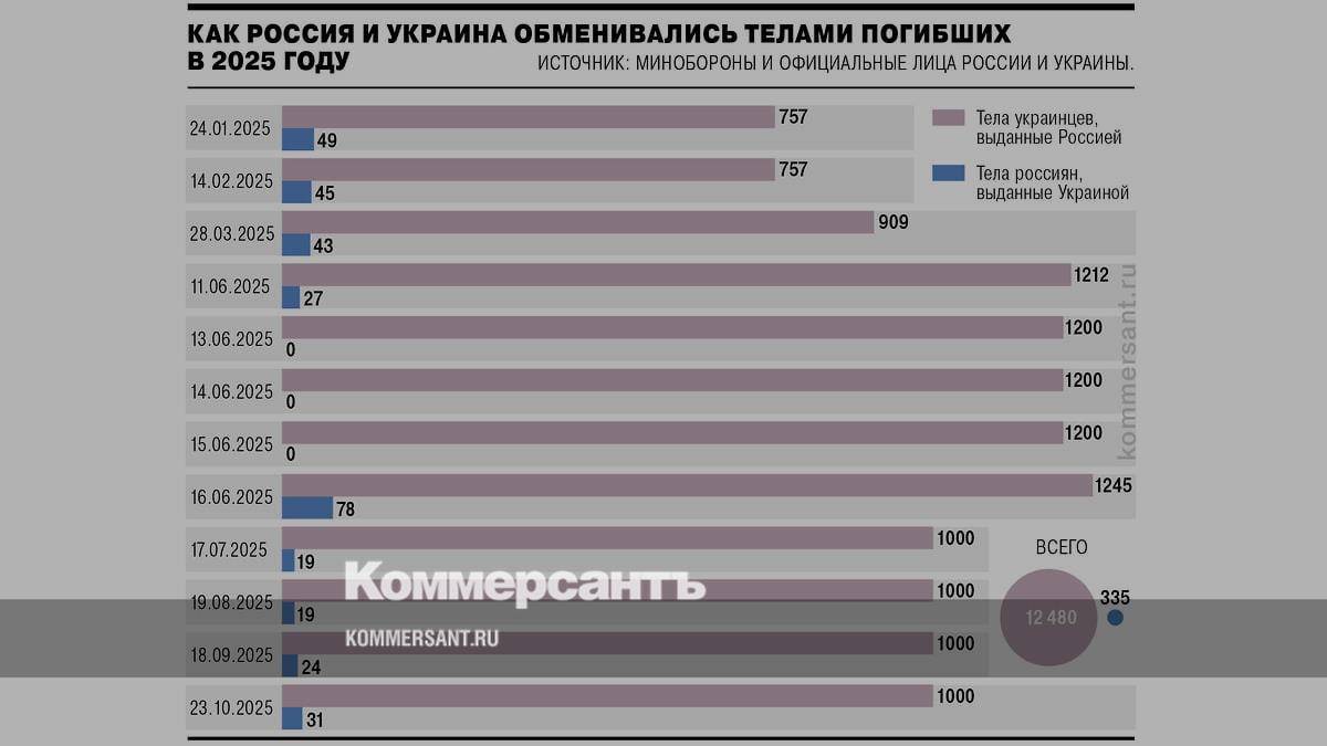 Картинка загружается...